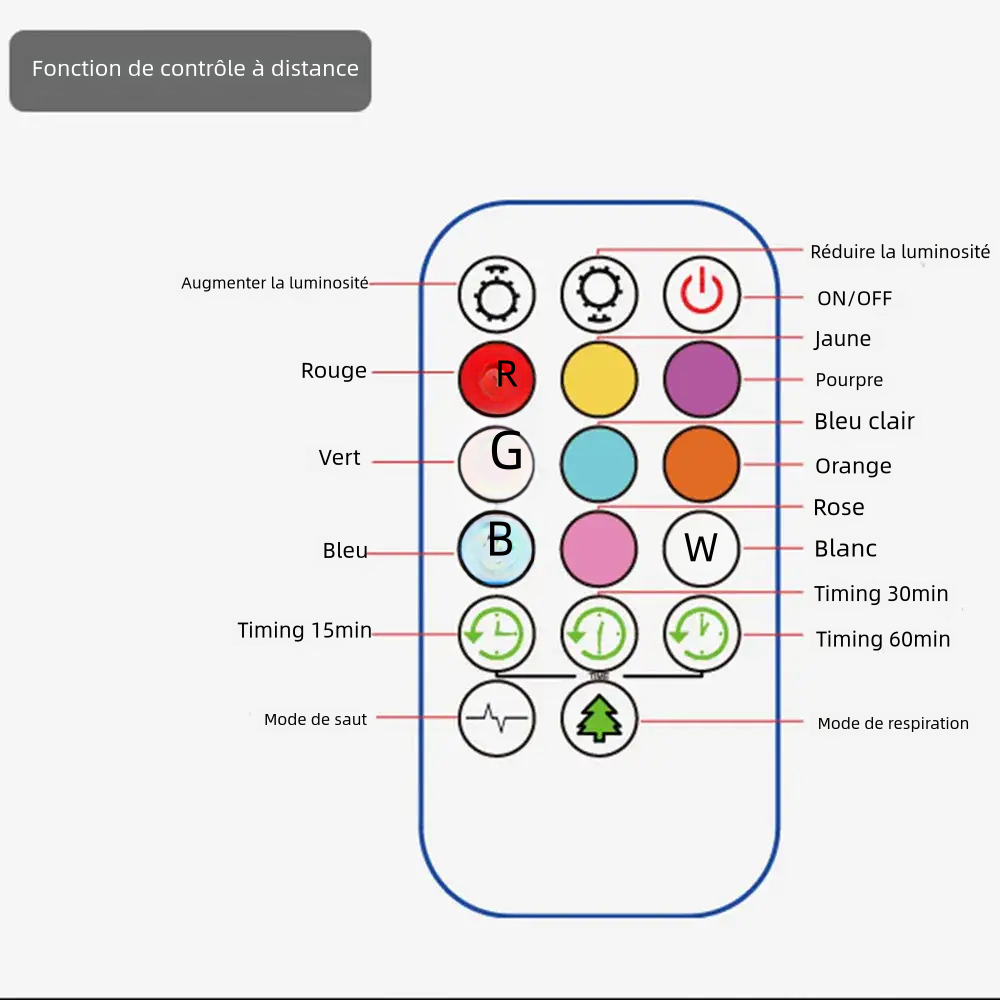 Offrez des Nuits Magiques à Votre Enfant avec Notre Veilleuse Hibou LED